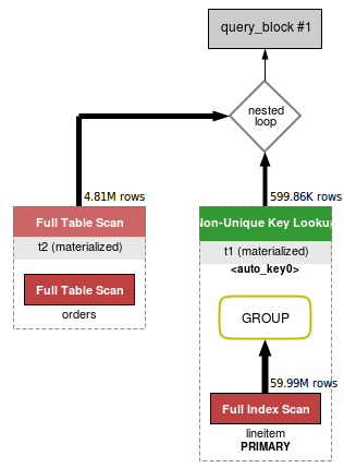 Query Plan in MySQL 5.6
