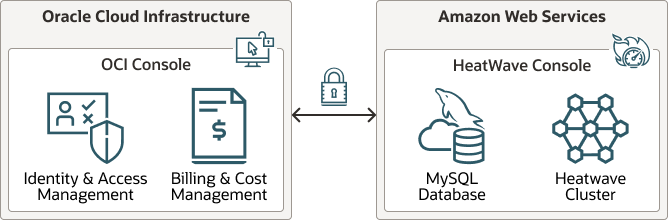 Description of Figure 1-1 follows Description of Figure 1-1 follows