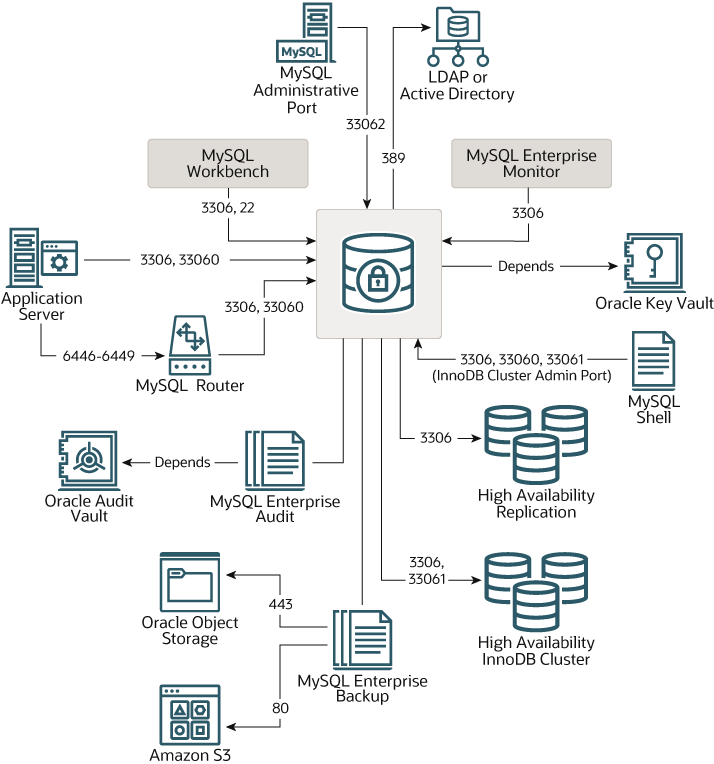 Description of Figure 2-1 follows Description of Figure 2-1 follows