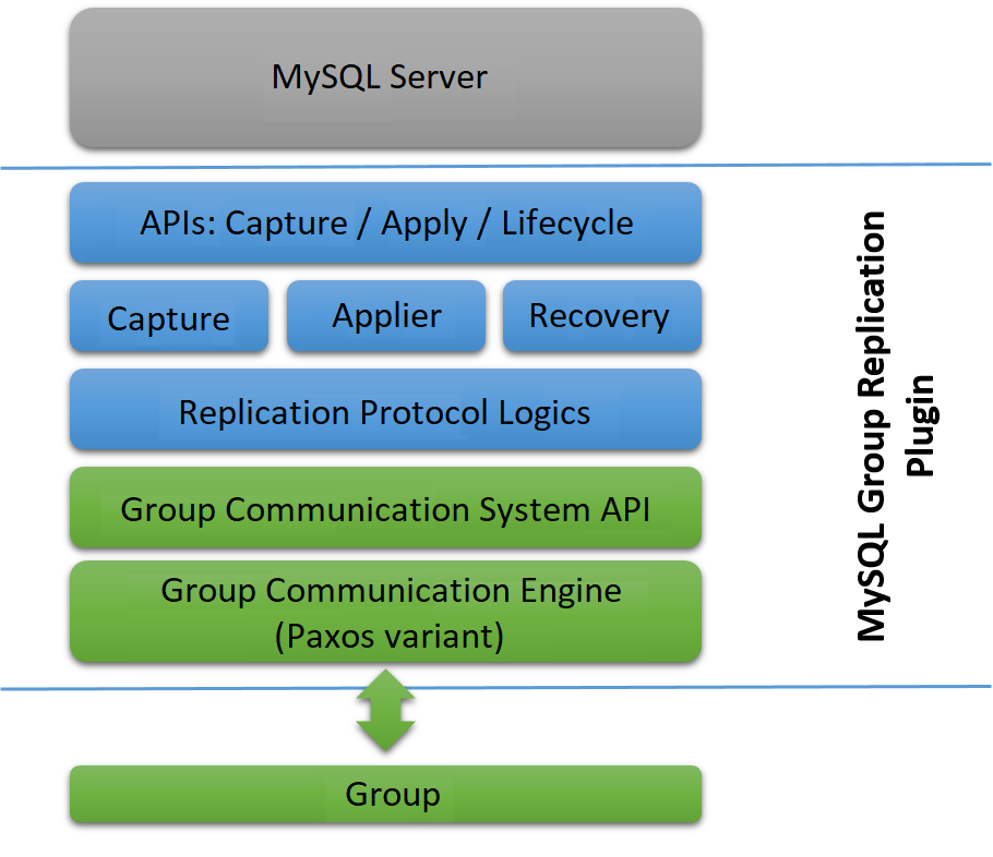 図の後のテキストは、ダイアグラムの内容を説明しています。