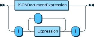 Image shows the syntax in EBNF form as described in the preceding text.